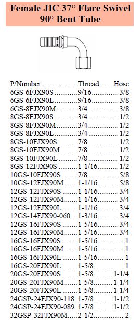 GS Series JIC 90 Female