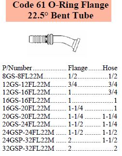 GS Series SAE O-Ring 22 C61 Flange