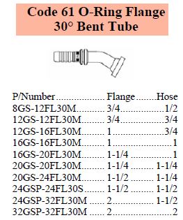 GS Series SAE O-Ring 30 C61 Flange