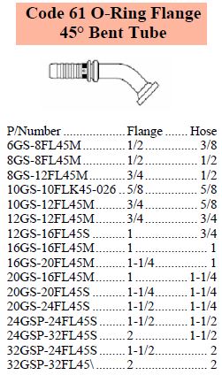 GS Series SAE O-Ring 45 C61 Flange