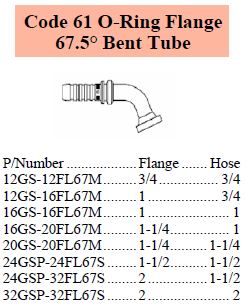 GS Series SAE O-Ring 67 C61 Flange