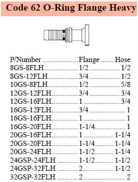 GS Series SAE O-Ring C62 Flange