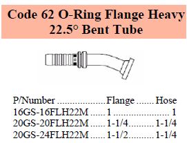 GS Series SAE O-Ring 22 C62 Flange