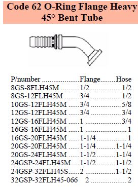 GS Series SAE O-Ring 45 C62 Flange