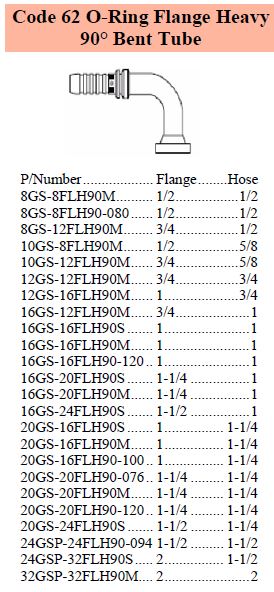 GS Series SAE O-Ring 90 C62 Flange