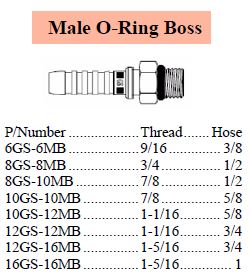 GS Series O-Ring Boss Male