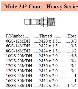 GS Series DIN Heavy Male