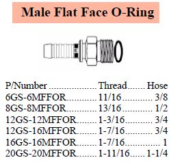 GS Series ORFS Male