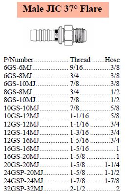 GS Series JIC Male