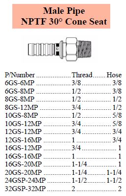 GS Series NPT Male