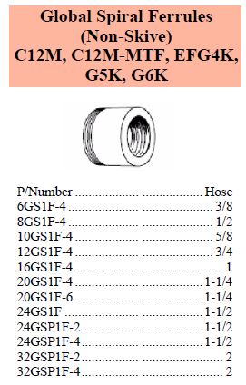 GS Series Ferrules