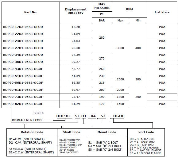 HDP30 Series