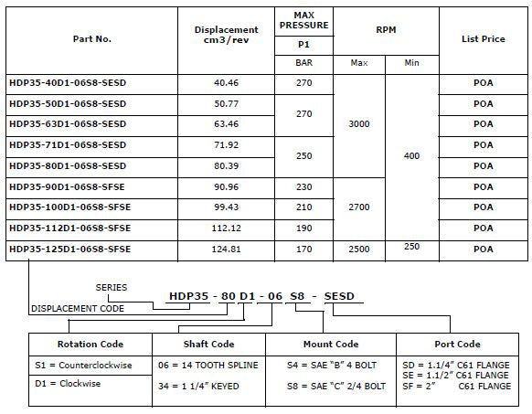 HDP35 Series