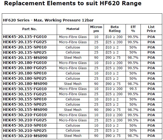 Filter Element to suit HF620