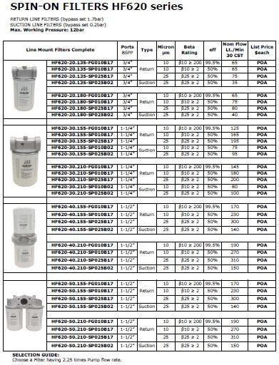 Spin-on Filter HF620