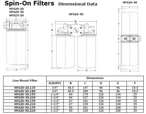 Spin-on Filter HF620