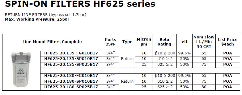 Spin-on Filter HF625