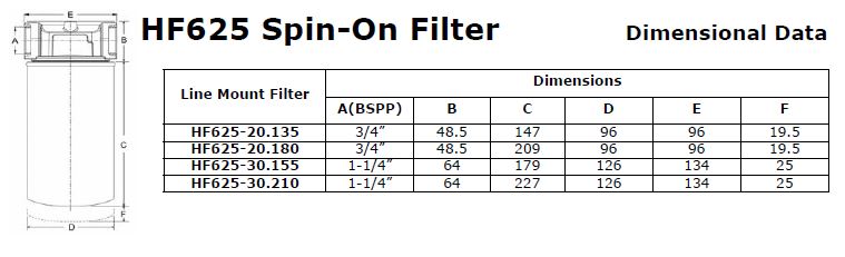 Spin-on Filter HF625