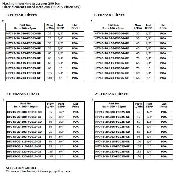 Pressure Filter HF745 - 25μm