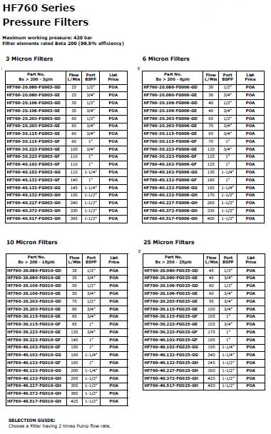 Pressure Filter HF760 - 3μm