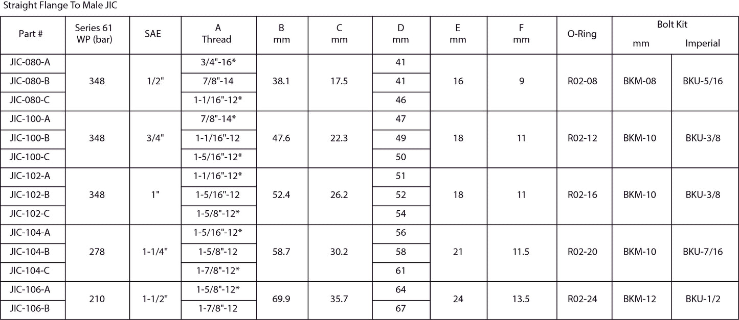 Flange Block JIC Male C61