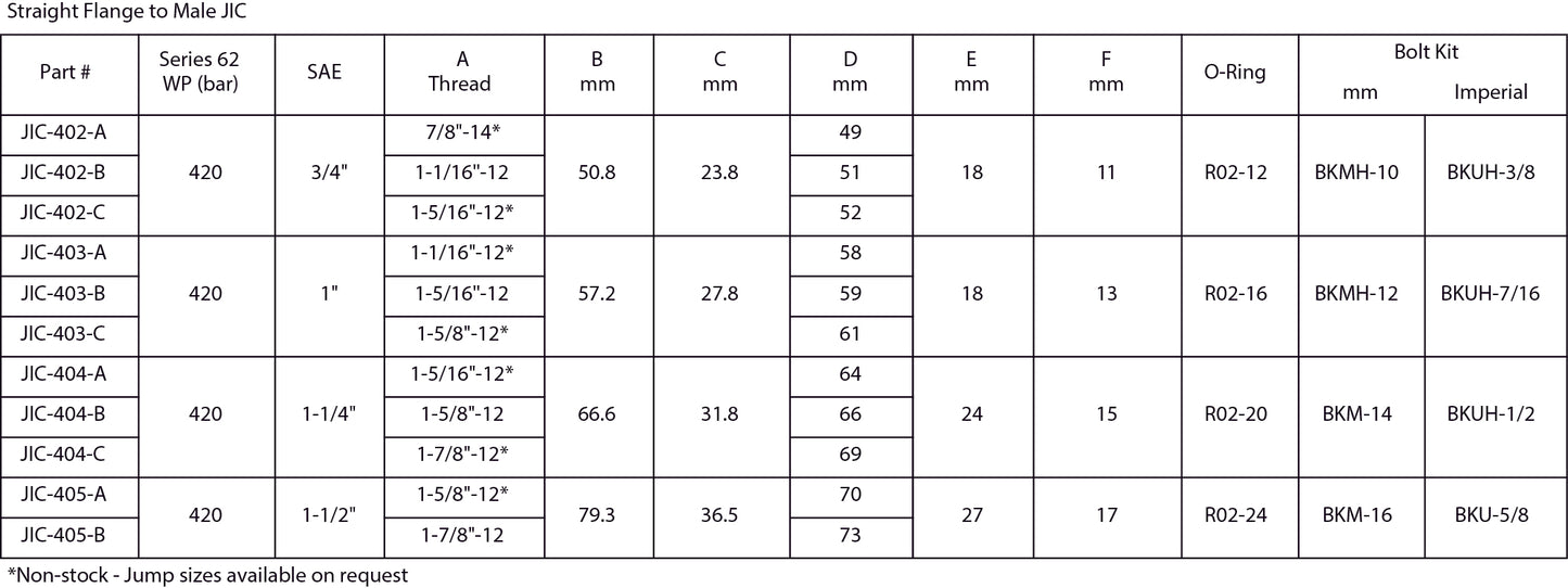 Flange Block JIC Male C62