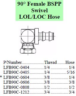 LOL/LOC BSPT 90 Close Female