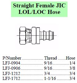 LOL/LOC JIC Female