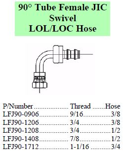 LOL/LOC JIC 90 Female