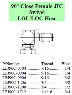 LOL/LOC JIC 90 Close Female