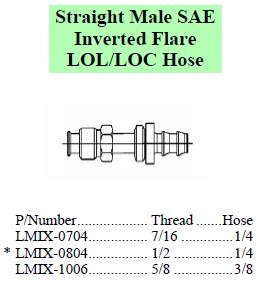 LOL/LOC SAE Inverted Flare Male