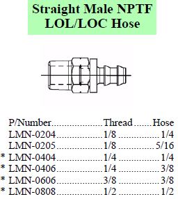 LOL/LOC NPT Male