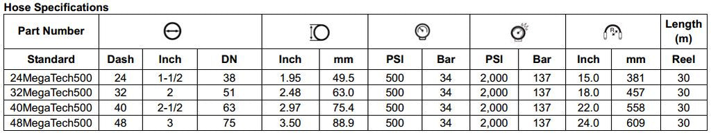 MegaTech 500 Series Hi-Temp Hose