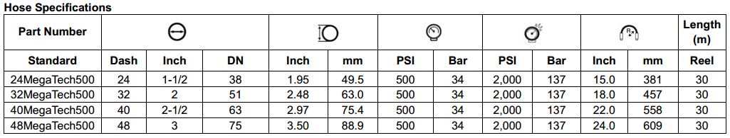 MegaTech 500 Series Hi-Temp Hose