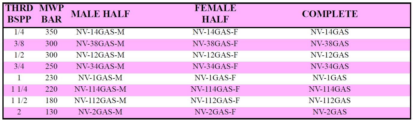 NV Series BSPP