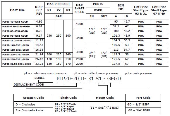 PLP20 - Group 2 SAE-A 2-Bolt*