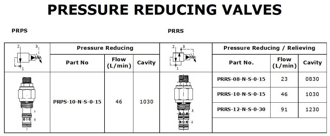 PRPS Series