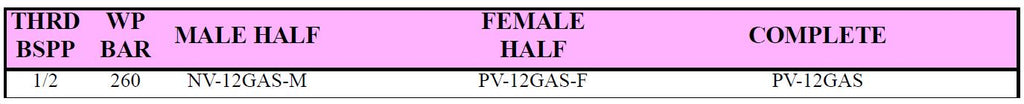 PV Series BSPP