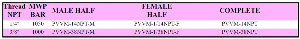 PVV Series Couplers