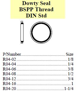 Dowty Seal suit BSPP thread DIN Std