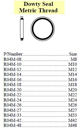 Dowty Seal suit Metric thread