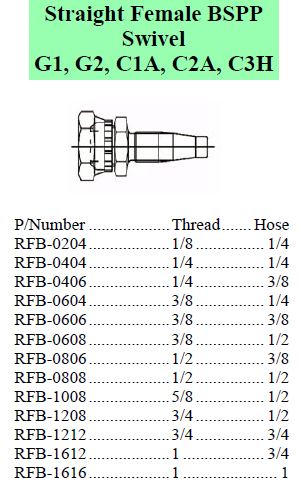 R Series BSPP Female