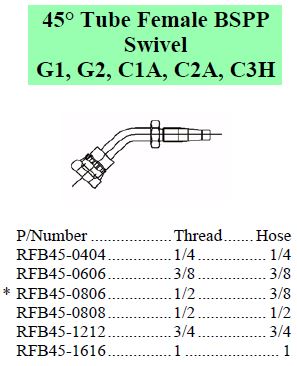 R Series BSPP 45 Female