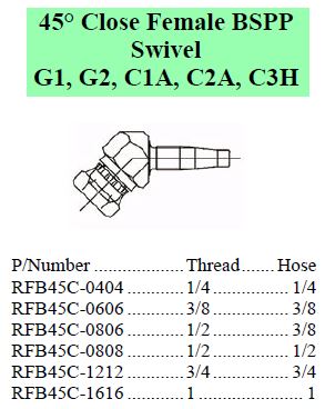 R Series BSPP 45 Close Female