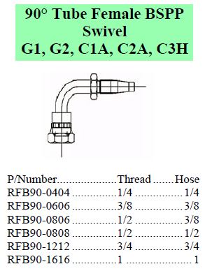 R Series BSPP 90 Female