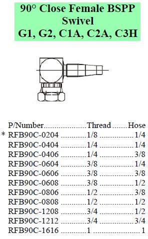 R Series BSPP 90 Close Female