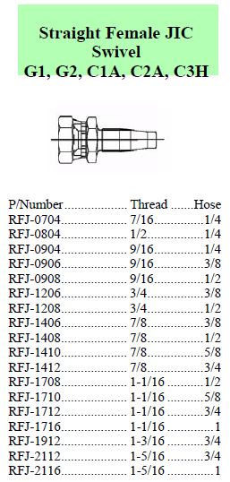 R Series JIC Female