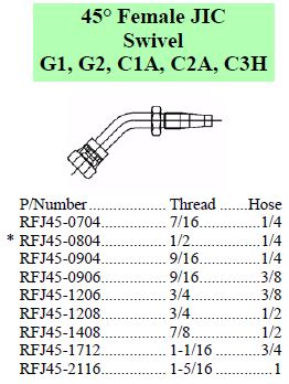 R Series JIC 45 Female