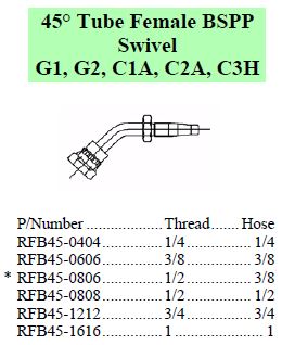 R Series JIC 45 Close Female