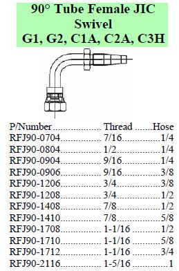 R Series JIC 90 Female